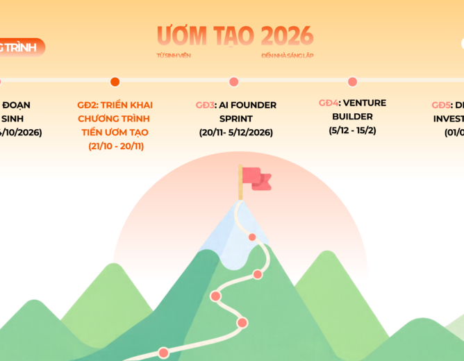 LỘ TRÌNH 8 PHIÊN ĐÀO TẠO VÀ DÀN DIỄN GIẢ ĐỒNG HÀNH – CHƯƠNG TRÌNH ƯƠM TẠO 2026